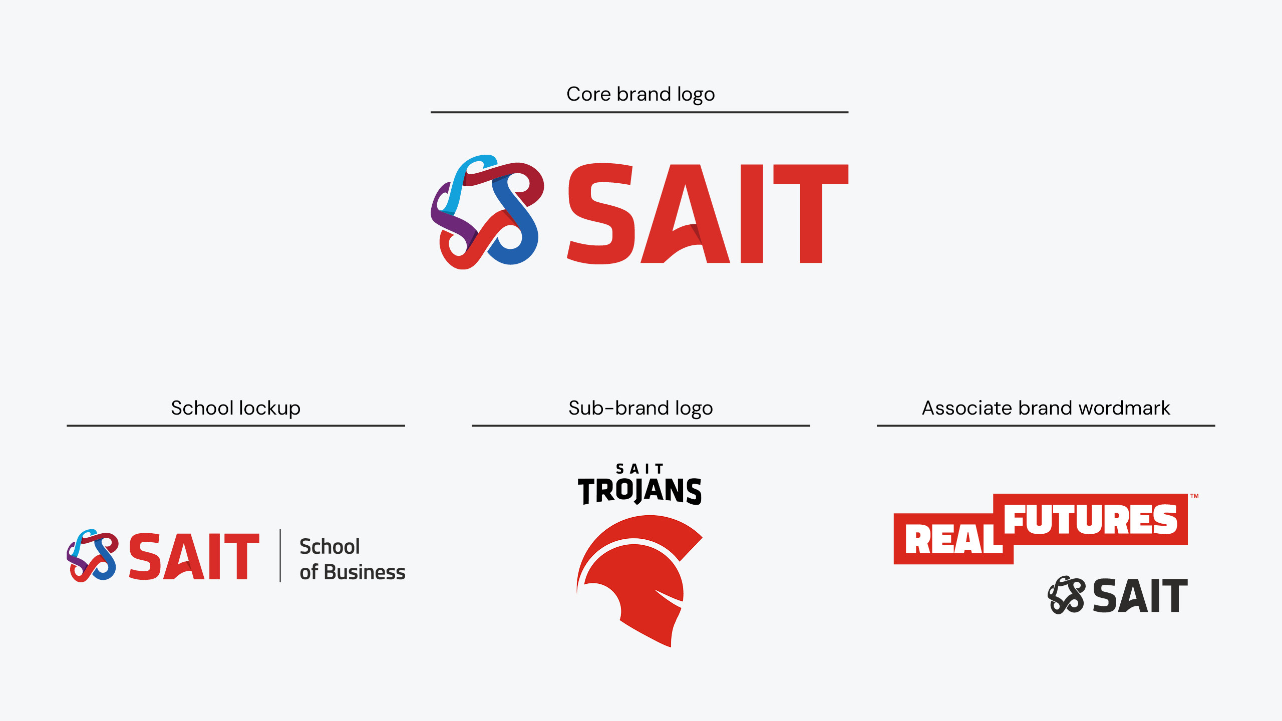 brand architecture graph