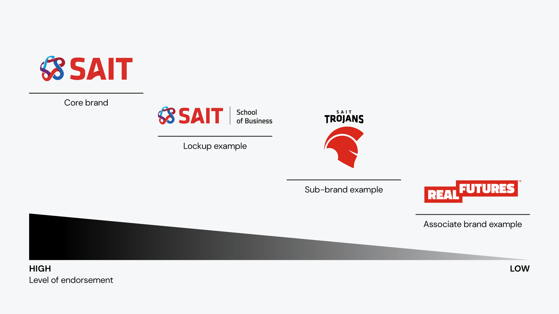 brand architecture graph