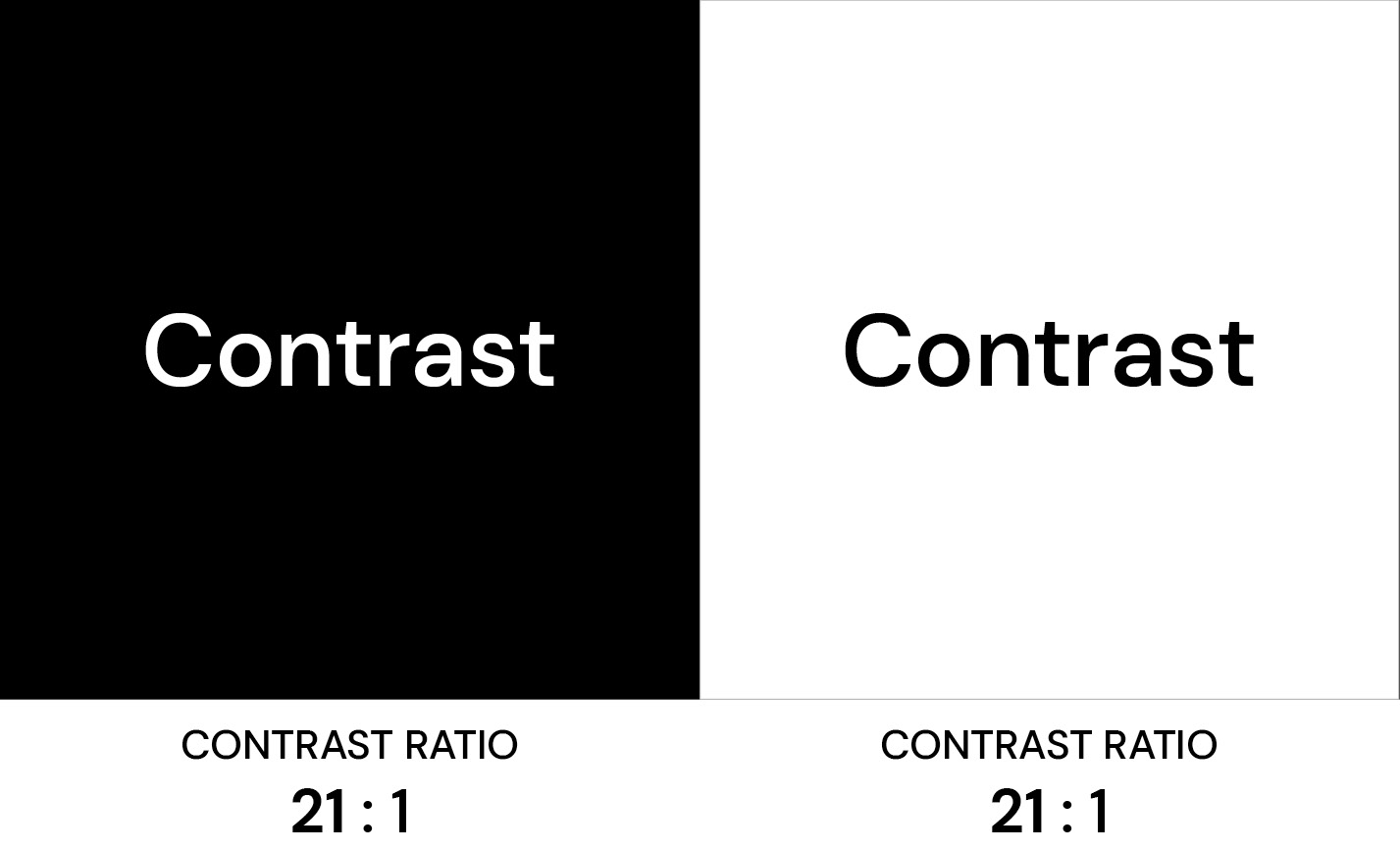 Illustration showing the concept of contrast with the word "Contrast" displayed in bold on a black background and a white background, each with a contrast ratio of 21:1.
