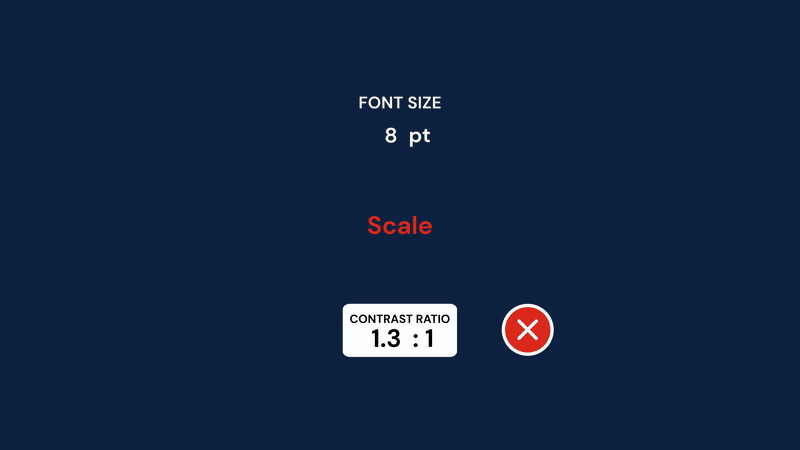 A gif showing how scale and font colour can effect accessibility.