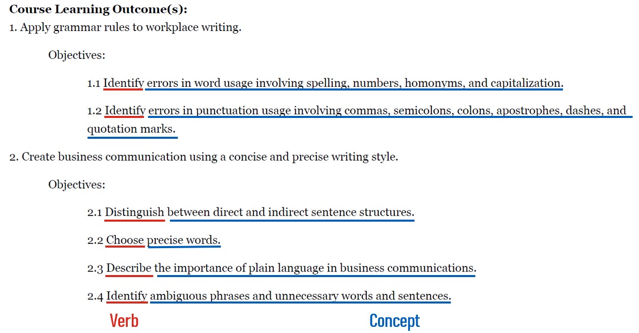 An example of the learning outcomes on a course outline.