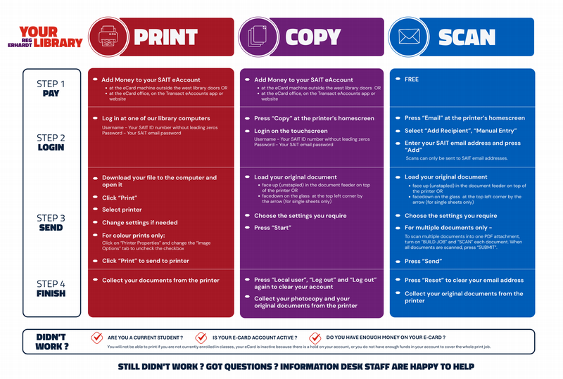 photo of poster with print instructions (unreadable)