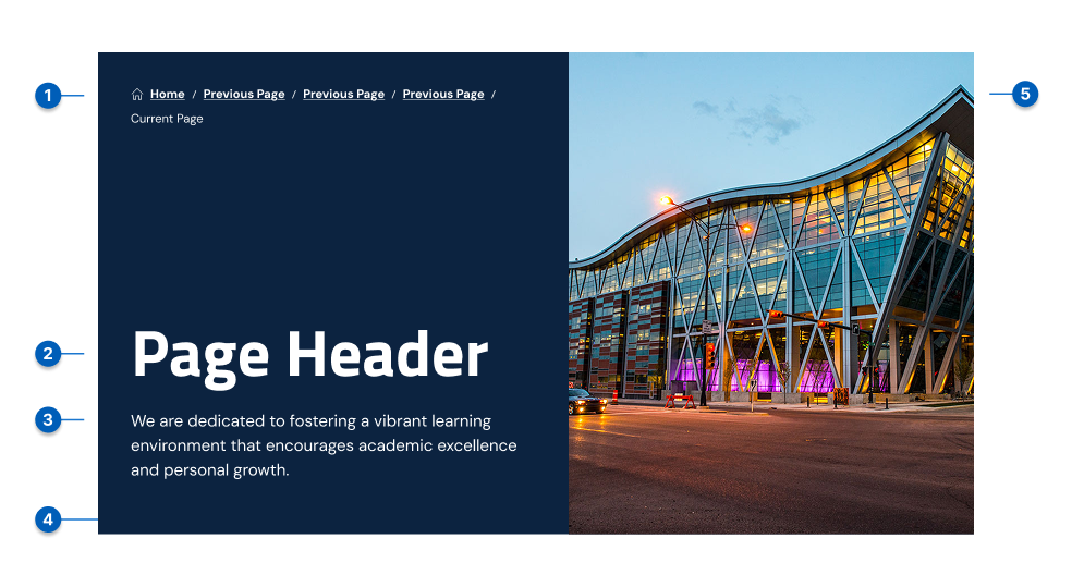 An example of a full-width page hero with numbered pointers to the following specifications.