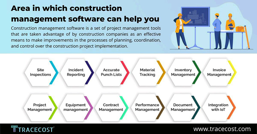 Graphic outlining the features of the Tracecost software