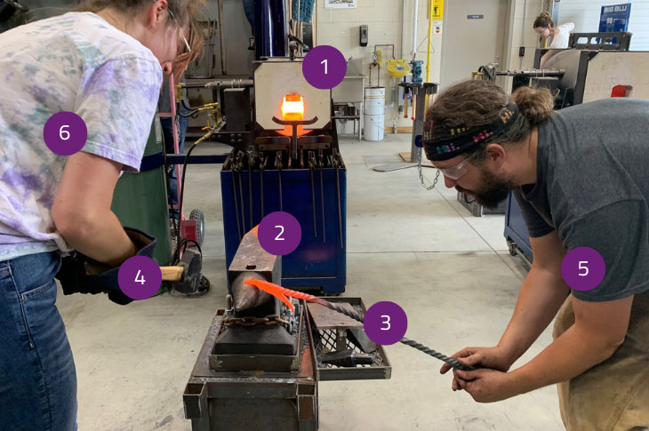 A student shapes a steel rod while and instructor holds it against an anvi in a blacksmith workshop. Numbered labels are shown over elements that appear in the photo. 1) propane fueled forge 2) anvil 3) steel, in this case, mild steel 4) hammer 5) amazing instructor, Jesse Parker, School of Construction 6) enthusiastic student, Cassandra Gillis-de Vries