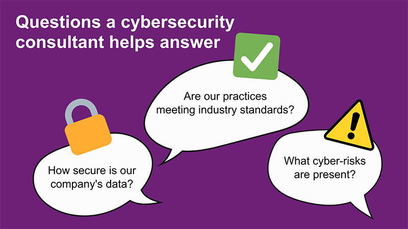 Speech bubbles with cybersecurity questions inside. How secure is our company's data? Are our practices meeting industry standards? What cyber-risks are present?