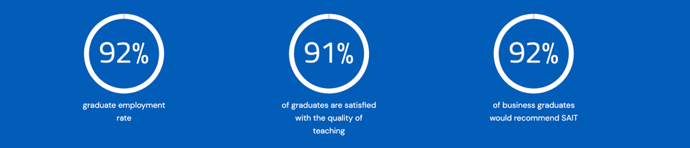 SAIT graduate survey results