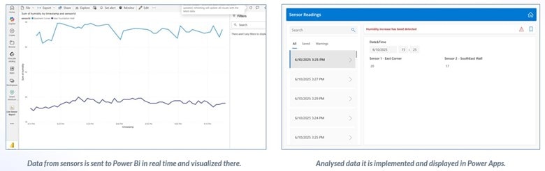 Screenshots of graphs with black lines on a white background: showing how the sensors communicate with Power Bi to visualize data (left) and how analysed data is presented (right).