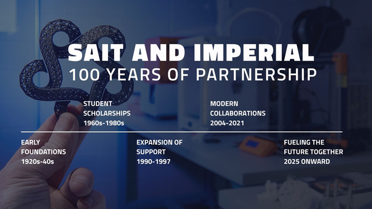 A timeline of partnership.